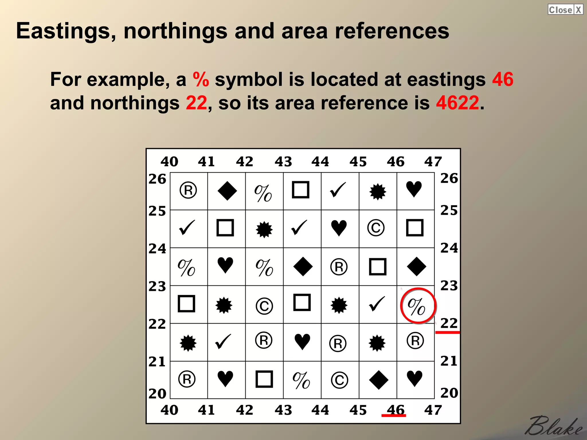 Eastings, northings and area references

   For example, a % symbol is located at eastings 46
   and northings 22, so its area reference is 4622.
 