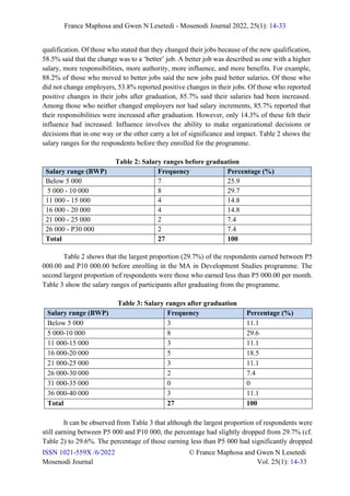 France Maphosa and Gwen N Lesetedi - Mosenodi Journal 2022, 25(1): 14-33
ISSN 1021-559X /6/2022 © France Maphosa and Gwen N Lesetedi
Mosenodi Journal Vol. 25(1): 14-33
qualification. Of those who stated that they changed their jobs because of the new qualification,
58.5% said that the change was to a ‘better’ job. A better job was described as one with a higher
salary, more responsibilities, more authority, more influence, and more benefits. For example,
88.2% of those who moved to better jobs said the new jobs paid better salaries. Of those who
did not change employers, 53.8% reported positive changes in their jobs. Of those who reported
positive changes in their jobs after graduation, 85.7% said their salaries had been increased.
Among those who neither changed employers nor had salary increments, 85.7% reported that
their responsibilities were increased after graduation. However, only 14.3% of these felt their
influence had increased. Influence involves the ability to make organizational decisions or
decisions that in one way or the other carry a lot of significance and impact. Table 2 shows the
salary ranges for the respondents before they enrolled for the programme.
Table 2: Salary ranges before graduation
Salary range (BWP) Frequency Percentage (%)
Below 5 000 7 25.9
5 000 - 10 000 8 29.7
11 000 - 15 000 4 14.8
16 000 - 20 000 4 14.8
21 000 - 25 000 2 7.4
26 000 - P30 000 2 7.4
Total 27 100
Table 2 shows that the largest proportion (29.7%) of the respondents earned between P5
000.00 and P10 000.00 before enrolling in the MA in Development Studies programme. The
second largest proportion of respondents were those who earned less than P5 000.00 per month.
Table 3 show the salary ranges of participants after graduating from the programme.
Table 3: Salary ranges after graduation
Salary range (BWP) Frequency Percentage (%)
Below 5 000 3 11.1
5 000-10 000 8 29.6
11 000-15 000 3 11.1
16 000-20 000 5 18.5
21 000-25 000 3 11.1
26 000-30 000 2 7.4
31 000-35 000 0 0
36 000-40 000 3 11.1
Total 27 100
It can be observed from Table 3 that although the largest proportion of respondents were
still earning between P5 000 and P10 000, the percentage had slightly dropped from 29.7% (cf.
Table 2) to 29.6%. The percentage of those earning less than P5 000 had significantly dropped
 