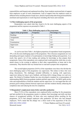 France Maphosa and Gwen N Lesetedi - Mosenodi Journal 2022, 25(1): 14-33
ISSN 1021-559X /6/2022 © France Maphosa and Gwen N Lesetedi
Mosenodi Journal Vol. 25(1): 14-33
responsibilities and frequent and unplanned travelling. Some students mentioned lack of support
from employers as part of work commitments. Lack of support from the employer comes in
different forms including denial of study leave, denial of sponsorship after being promised before
enrolment and requirements to work long hours including after hours and weekends.
7.4 Most challenging aspects of the programme
Respondents were asked what they found to be the most challenging aspects of the
programme and the responses are presented in Table 1.
Table 1: Most challenging aspects of the programme
Aspect of the programme Frequency Percentage (%)
Readings 9 22
Assignments 16 39
Tests 3 7.3
Examinations 2 4.9
Supervision 11 26.8
Total 41 100
As can be seen from Table 1, the highest proportion of respondents found assignments,
39%, to be the most challenging aspect of the programme. This is because assignments are very
demanding and require students to be participatory in knowledge finding and acquisition. As a
result, they spend a lot of time reading and seeking for knowledge as they prepare their
assignments. Some of the respondents were employed and would spend the whole day at work,
attend classes in the evening in addition to their other responsibilities at home and in the
community. They therefore had very limited time to read and to prepare their assignments.
The second highest proportion (26.8%) of the respondents were those who felt that the
most challenging aspect of the programme was supervision. This relates to those who were
doing dissertations. The challenges included difficulties in meeting with supervisors,
supervisors taking too long to give feedback, and being told to change things over and over
again. The School of Graduate Studies has since developed a template for a memorandum of
understanding (MOU) between graduate students and their supervisors. The MOU spells out the
roles and responsibilities of both the students and the supervisors. It is envisaged that this will
promote good working relations between supervisors and their students thereby enhancing the
completion rates and reducing the time for completion.
7.5 Respondent’s employment status before and after graduation
Most (73.2%) of the respondents were employed before enrolling for the programme
and had enrolled for the programme mainly to enhance their knowledge and skills and their
chances of occupational mobility. Of those who were employed before enrolling for the
programme, 56.7% had changed employers after graduation. Of those who had changed
employers, 70.6% stated that the change was a direct result of the acquisition of the new
 