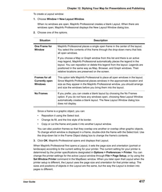 Chapter 12: Stylizing Your Map for Presentations and Publishing

        To create a Layout window:

        1. Choose Window > New Layout Window.

             When no windows are open, MapInfo Professional creates a blank Layout. When there are
             windows open, MapInfo Professional displays the New Layout Window dialog box.

        2. Choose one of the options.


                 Situation                                             Description

         One Frame for            MapInfo Professional places a single open frame in the center of the layout.
         Window                   You select the contents of this frame through the drop-down menu that lists
                                  all open windows.

                                  If you choose a Map or Graph window from this list and there is an active
                                  map legend, MapInfo Professional automatically places the legend in the
                                  layout. You can reposition or delete this legend from the layout. Legends are
                                  posit