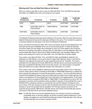 Chapter 2: What’s New in MapInfo Professional 9.0

        Working with Time and DateTime Data on the Server
        When you create a new table or save a copy of a table with Date, Time, and DateTime data type
        information on a DBMS server, this is the results you can expect:


              In MapInfo                                                        To MS           To MS SQL
             Professional          To Informix             To Oracle            Access            Server

         DATE               DATE                      DATE                  DATETIME*         DATETIME*

         TIME               DATETIME YEAR TO          TIMESTAMP(3)*          DATETIME*        DATETIME*
                            FRACTION(3)*

         DATETIME           DATETIME YEAR TO          TIMESTAMP(3)           DATETIME         DATETIME
                            FRACTION(3)


        *The MapInfo Professional data type will be extended on the servers. When the same data returns to
        MapInfo Professional it becomes the data type identified on the server. This mismatch is caused by
        a mismatch between the data types in the server and MapInfo Professional.

        As you can see from the previous table, there may be conversion issues involved depending on the
        local type and the type of database server you are communicating with. To make the data type
        conversion clearer we have added some messages to inform you of the details of the conversion
        when you are creating a new table or saving a copy of a table data to a remote database. When you
        use the Create New Table or Save Copy of Table as dialog boxes, red messages display at the
        bottom of the dialog box to inform you of the Date, Time, and DateTime conversion details.

        If you create a new table with Date, Time, and DateTime data using MapBasic statement, the
        notification is a little different. If you use the Server Create Table statement, keep in mind that the
        statement only supports the types that are also supported by the server. Therefore, Time type is
        prohibited from this statement for Oracle, IBM Informix, MS SQL Server and Access servers and the
        Date type is prohibited for MS SQL Server and Access servers. You should replace unsupported
        types with DateTime to create a table that contains Time information on a column.

        If you create a copy using a MapBasic statement and the source table contains Time or Date type
        columns, these columns will be converted to DATETIME or TIMESTAMP depending on whether the
        server supports the data types or not and the parameters you pass in. You can control this behavior
        using the ConvertDateTime clause. If the source table does not contain Time or Date data type, this
        clause is not operational. If ConvertDateTime is set to ON (which is the default setting), Time or Date
        type columns will be converted to DATETIME or TIMESTAMP. If ConvertDateTime is set to OFF the
        conversion is not done and the operation will be cancelled if necessary. If ConvertDateTime is set to
        INTERACTIVE a dialog box will pop up to prompt the user and the operation will depend on the
        user's choice. If the user chooses to convert, then the operation will convert and continue; if the user
        chooses to cancel, the operation will be cancelled. The Time type requires conversion for all
        supported servers (Oracle, IBM Informix, MS SQL Server and Access) and the Date type requires
        conversion for MS SQL Server and Access database servers.

        Note: For MS SQL Server and Access database servers, this restriction could be an backward
              compatibility issue. In previous releases, we did the conversion without explaining it. In this
              release, we suggest you use the DateTime data type instead of Date data type. If you still use
              the Date data type, the conversion operation will fail.

User Guide                                                                                                   73
 