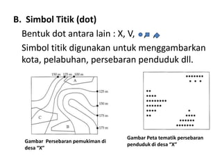 B. Simbol Titik (dot)
  Bentuk dot antara lain : X, V, , ,
  Simbol titik digunakan untuk menggambarkan
  kota, pelabuhan, persebaran penduduk dll.




                                   Gambar Peta tematik persebaran
  Gambar Persebaran pemukiman di
                                   penduduk di desa “X”
  desa “X”
 