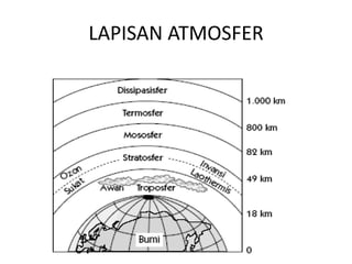 LAPISAN ATMOSFER
 