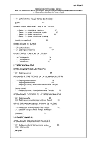 Hoja 55 de 55
RESOLUCION NUMERO 5261 DE 1994
Por la cual se establece el Manual de Actividades, Intervenciones y Procedimientos del Plan Obligatorio de Salud
en el Sistema General de Seguridad Social en Salud.
11101 Ooforostomía; incluye drenaje de absceso o
quiste 07
RESECCIONES PARCIALES LESION EN OVARIO
11110 Resección cuneiforme de ovario 07
11111 Resección quiste o tumor de ovario 07
11112 Resección quiste paraovárico 07
11113 Resección quiste o tumor de ovario y
biopsia contralateral 08
RESECCIONES EN OVARIO
11120 Ooforectomía 07
11121 Salpingooforectomía 07
OPERACIONES PLASTICAS EN OVARIO
11130 Ooforopexia 07
11131 Ooforoplastía 07
11132 Oofororrafia 07
2. TROMPA DE FALOPIO
RESECCION EN TROMPA DE FALOPIO
11201 Salpingectomía 07
INCISIONES Y ANASTOMOSIS EN LA TROMPA DE FALOPIO
11210 Salpingohisterostomía 08
11211 Salpingooforostomía 08
11212 Salpingostomía y anastomosis trompa de Falopio
(Microcirugía) 10
11213 Salpingostomía y drenaje trompa de Falopio 08
OPERACIONES PLASTICAS EN LA TROMPA DE FALOPIO
11221 Salpingorrafia 08
11222 Salpingooforoplastia (operación de Estes) 08
OTRAS OPERACIONES EN LA TROMPA DE FALOPIO
11240 Resección de tumor trompa de Falopio 07
11242 Sección y/o ligadura de trompa de falopio
(Pomeroy) 07
3. LIGAMENTO ANCHO
OPERACIONES SOBRE LIGAMENTO ANCHO
11301 Extirpación tumor de ligamento ancho 09
11302 Histeropexia 07
4. UTERO
 