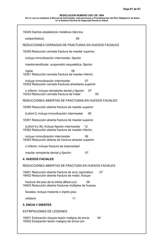 Hoja 81 de 81
RESOLUCION NUMERO 5261 DE 1994
Por la cual se establece el Manual de Actividades, Intervenciones y Procedimientos del Plan Obligatorio de Salud
en el Sistema General de Seguridad Social en Salud.
16345 Injertos aloplásticos metálicos (técnica
subperióstica) 08
REDUCCIONES CERRADAS DE FRACTURAS EN HUESOS FACIALES
16350 Reducción cerrada fractura de maxilar superior;
incluye inmovilización intermaxilar, fijación
maxilomandibular, suspensión esquelética, fijación
rígida. 08
16351 Reducción cerrada fractura de maxilar inferior;
incluye inmovilización intermaxilar 07
16352 Reducción cerrada fracturas alveolares superior
o inferior; incluye reimplante dental y fijación 07
16353 Reducción cerrada fractura de malar 05
REDUCCIONES ABIERTAS DE FRACTURAS EN HUESOS FACIALES
16360 Reducción abierta fractura de maxilar superior
(Lefort I); incluye inmovilización intermaxilar 08
16361 Reducción abierta fractura de maxilar superior
(Lefort II y III); Incluye fijación intermaxilar 12
16362 Reducción abierta fractura de maxilar inferior;
incluye inmovilización intermaxilar 08
16363 Reducción abierta de fractura alveolar superior
o inferior; incluye fractura de tuberosidad
maxilar reimplante dental y fijación 07
4. HUESOS FACIALES
REDUCCIONES ABIERTAS DE FRACTURA EN HUESOS FACIALES
16401 Reducción abierta fractura de arco cigomático 07
16402 Reducción abierta fractura de malar; incluye
fractura del piso de la órbita (Blow-out) 08
16403 Reducción abierta fracturas múltiples de huesos
faciales; incluye implante o injerto piso
orbitario 11
5. ENCIA Y DIENTES
EXTIRPACIONES DE LESIONES
16501 Extirpación biopsia lesión maligna de encía 04
16502 Extirpación lesión maligna de encía con
 