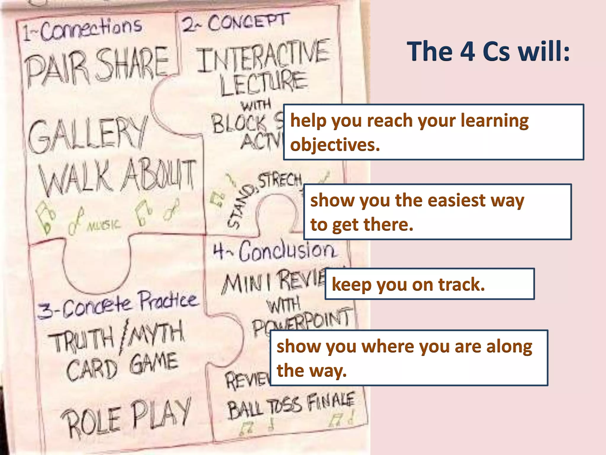 The 4 Cs will:

 help you reach your learning
 objectives.

   show you the easiest way
   to get there.

      keep you on track.


show you where you are along
the way.
 