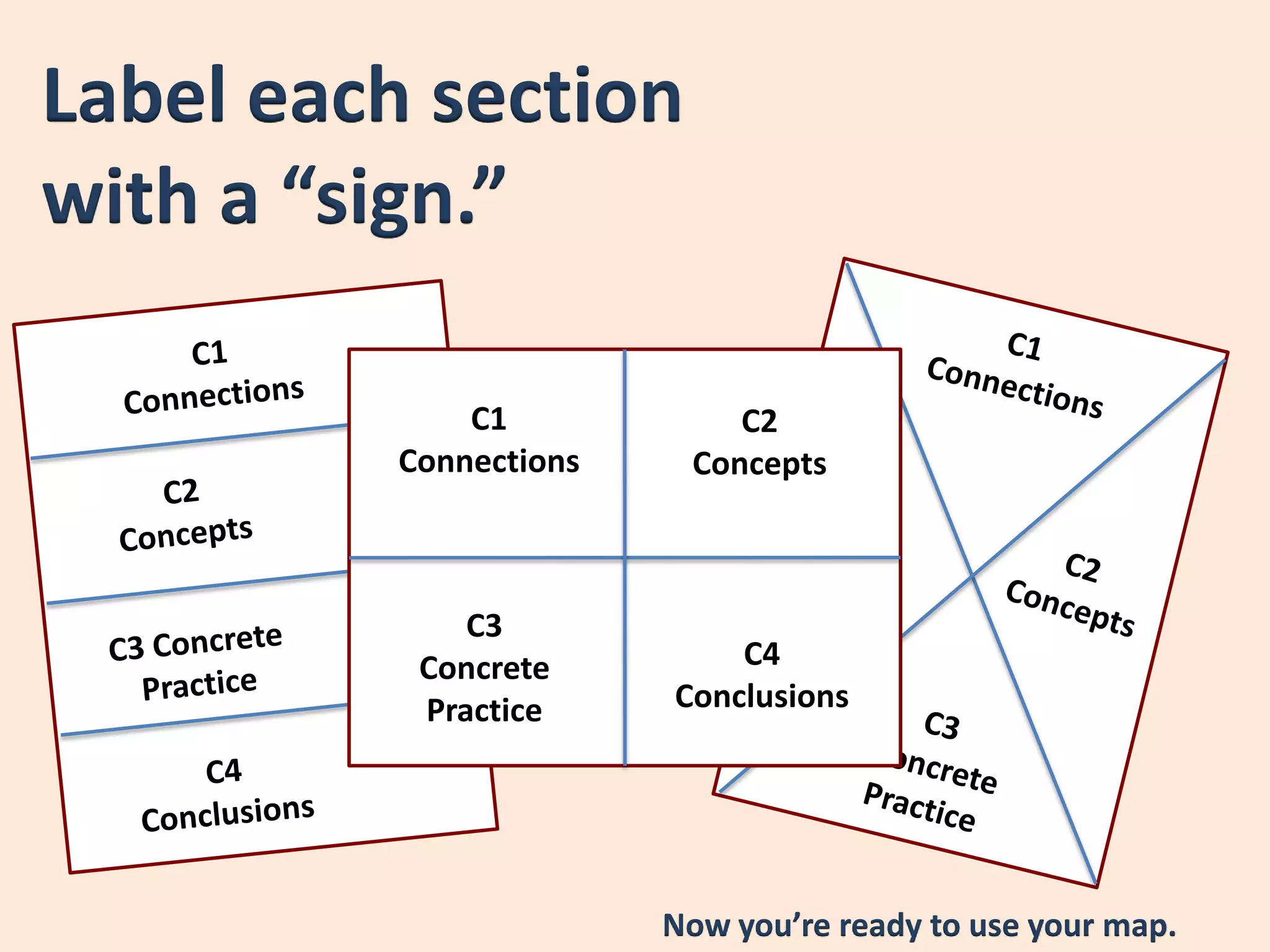 Label each section
with a “sign.”

              C1            C2
          Connections    Concepts



              C3
           Concrete         C4
           Practice     Conclusions




                        Now you’re ready to use your map.
 