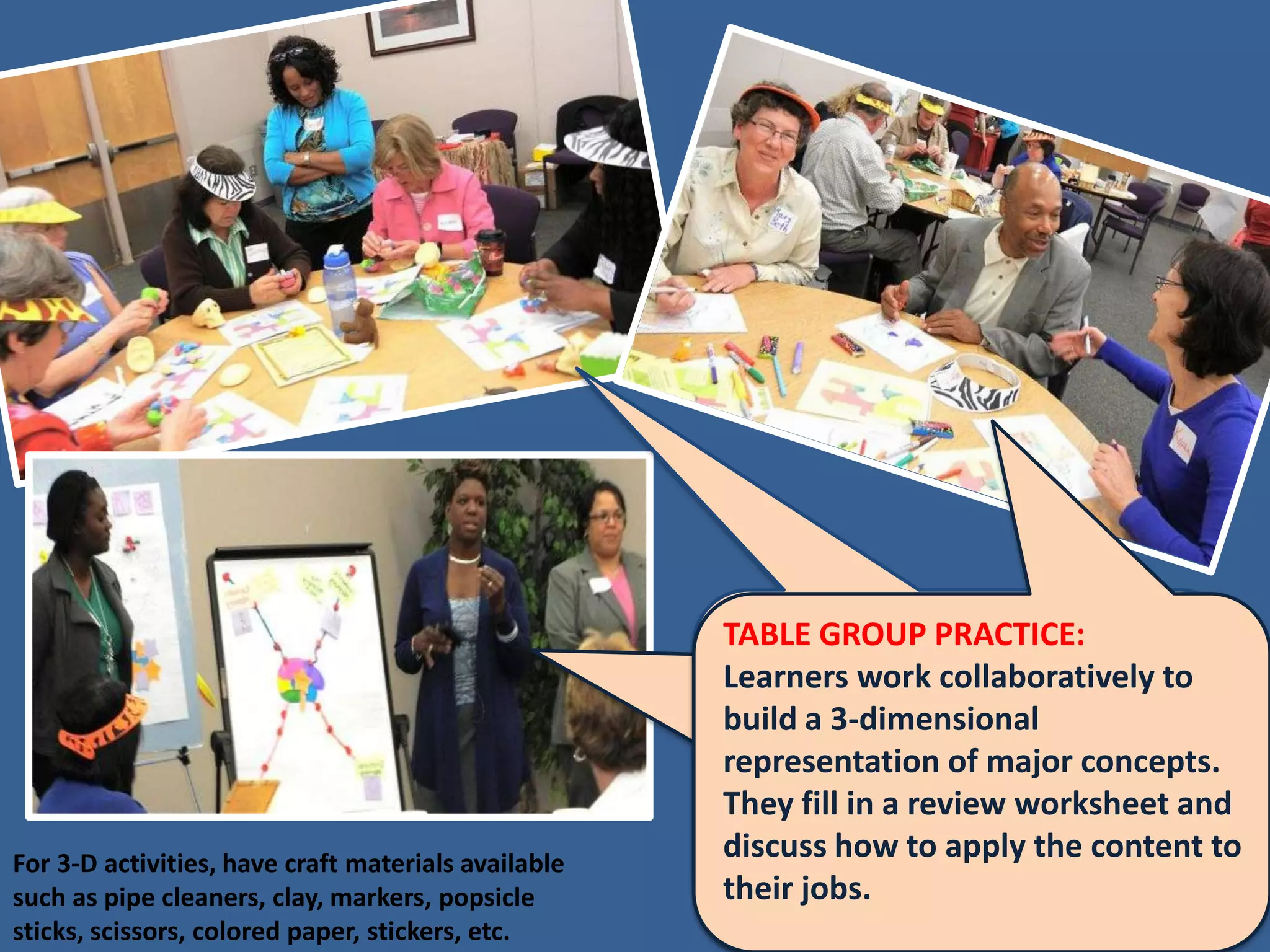 TABLE GROUP PRACTICE:
                                                     Learners work collaboratively to
                                                     build a 3-dimensional
                                                     representation of major concepts.
                                                     They fill in a review worksheet and
For 3-D activities, have craft materials available
                                                     discuss how to apply the content to
such as pipe cleaners, clay, markers, popsicle       their jobs.
sticks, scissors, colored paper, stickers, etc.
 