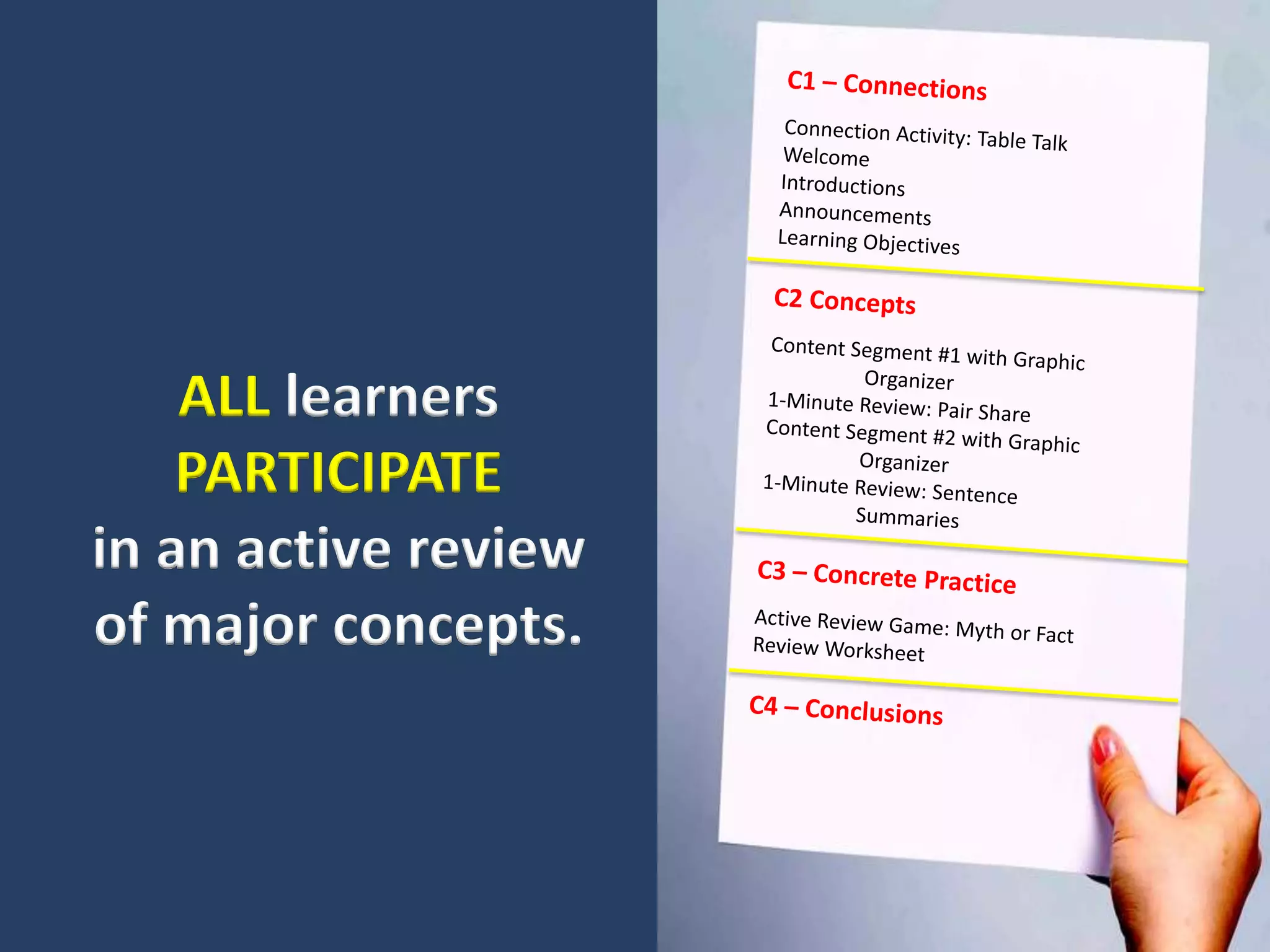 ALL learners
    PARTICIPATE
in an active review
of major concepts.
 