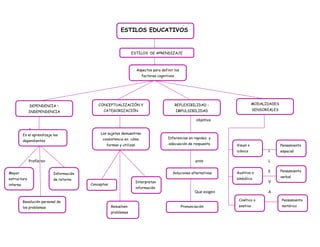 Organizdores Visuales
