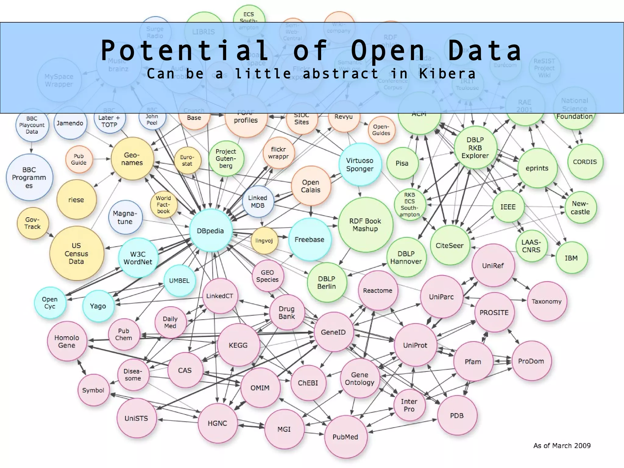 * open data ... all about potential Potential of Open Data Can be a little abstract in Kibera 