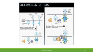 PSG COLLEGE OF PHARMACY 9
 