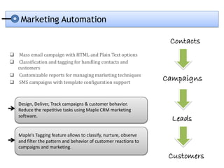 Marketing Automation

                                                                    Contacts
 Mass email campaign with HTML and Plain Text options
 Classification and tagging for handling contacts and
  customers
 Customizable reports for managing marketing techniques
 SMS campaigns with template configuration support
                                                                   Campaigns


    Design, Deliver, Track campaigns & customer behavior.
    Reduce the repetitive tasks using Maple CRM marketing
    software.
                                                                     Leads
    Maple’s Tagging feature allows to classify, nurture, observe
    and filter the pattern and behavior of customer reactions to
    campaigns and marketing.
                                                                    Customers
 
