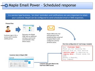 Maple Email Power – Scheduled response

       In a service type business, ‘on-time’ reminders and notifications are very important to retain
            your customer. Maple can be configured to send scheduled email or SMS responses.

  Process Flow




                                                                 Maple CRM sends mail
                           Data goes into Maple
Customer signs in for a                                          automatically on the
                           CRM, with an additional
service with 3 months                                            predefined date using mail
                           settings to send email
validity period                                                  template filled in with
                           automatically 5 days
                                                                 configured customer
                           before expiry.
                                                                 attribute values.
                                                                                              One time configuration of mail merge template

                                                                                              Dear <Customer Name>,
                                                                                              Thank you for choosing the
                                                                                              service from us. Your service
                                                                                              <service name> is expiring on
                                                                                              <expiry date>. Please renew the
         Customer data in Maple CRM                                                           same.
                                                                                              Thanks & Regards,
                                                                                              Your Company


                                                     customer data gets filled in the
                                                     mail from CRM records
 
