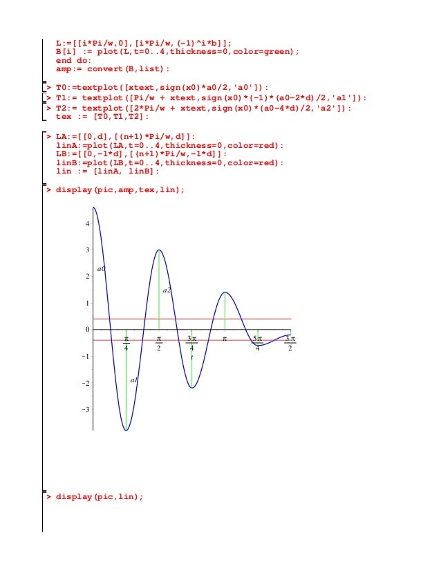 Graph for Coulomb damped oscillation