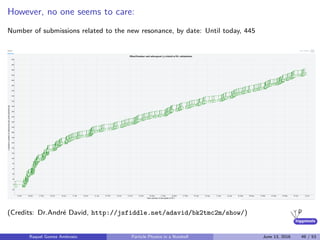 higgstools
However, no one seems to care:
Number of submissions related to the new resonance, by date: Until today, 445
(Credits: Dr.Andr´e David, http://jsfiddle.net/adavid/bk2tmc2m/show/)
Raquel Gomez Ambrosio Particle Physics in a Nutshell June 13, 2016 49 / 53
 