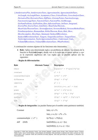 Página 96                                                         Aprenda Maple 9.5 como si estuviera en primero


[ AntiderivativePlot, AntiderivativeTutor, ApproximateInt, ApproximateIntTutor,
     ArcLength, ArcLengthTutor, Asymptotes, Clear, CriticalPoints, CurveAnalysisTutor,
     DerivativePlot, DerivativeTutor, DiffTutor , ExtremePoints, FunctionAverage,
     FunctionAverageTutor, FunctionChart , FunctionPlot , GetMessage,
     GetNumProblems, GetProblem, Hint, InflectionPoints , IntTutor , Integrand ,
     InversePlot, InverseTutor, LimitTutor , MeanValueTheorem ,
     MeanValueTheoremTutor , NewtonQuotient , NewtonsMethod , NewtonsMethodTutor ,
     PointInterpolation , RiemannSum , RollesTheorem, Roots , Rule, Show ,
     ShowIncomplete , ShowSteps , Summand , SurfaceOfRevolution ,
     SurfaceOfRevolutionTutor , Tangent , TangentSecantTutor , TangentTutor ,
     TaylorApproximation , TaylorApproximationTutor , Understand , Undo ,
     VolumeOfRevolution , VolumeOfRevolutionTutor , WhatProblem ]

A continuación veremos algunas de las funciones más interesantes.
      ♦ Rule: Aplica una determinada regla a un problema de cálculo. La sintaxis de la
        función es Rule[rule](expr), donde rule es la regla que se quiere aplicar y expr
        es la expresión algebraica del. Las reglas que se pueden aplicar son las
        siguientes:
    - Reglas de diferenciación:

Rule                                Alternate Names                   Description
Chain                                                                 f(g(x)))' = f'(g(x))*g'(x)

constant                                                              c' = 0

constantmultiple                    `c*`                              (c*f)' = c*f'

difference                          `-`                               (f-g)' = f'-g'

identity                            `^`                               x' = 1

int                                 Int                               Int(f(t),t=c..x)' = f(x)

power                               `^`                               (x^n)' = n*x^(n-1)

product                             `*`                               (f*g)' = f'*g + f*g'

quotient                            `/`                               (f/g)' = (g*f' - f*g')/g^2

sum                                 `+`                               (f+g)' = f'+g'


    - Reglas de integración: (se pueden llamar por el nombre entre paréntesis también)

      Constant                                           Int(c, x)= c*x
                                                         Int(c, x=a..b) = c*b - c*a
      constantmultiple ( `c*` )                          I(c*f(x)) = c*I(f(x))
      diff     (Diff)                                    Int(Diff(f(x), x), x) = f(x)
                                                         Int(Diff(f(t), t), t=a..x) = f(x)

Copyright © 2004 Sara Aguarón Iraola, Unai Arrieta Salgado, Joseba Ezeiza Arregi, Aitor Erdozain Ibarra, Cristina
Pastor Coello, Javier Iriarte Ibañez, Carlos Bastero de Eleizalde. Está prohibida la reproducción total o parcial con fines
comerciales y por cualquier medio del contenido de estas páginas. Sólo está permitida su impresión y utilización con
fines personales.
 