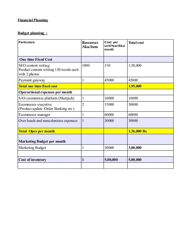 Template Financial Plan Business Plan Template Financial Plan Business Plan