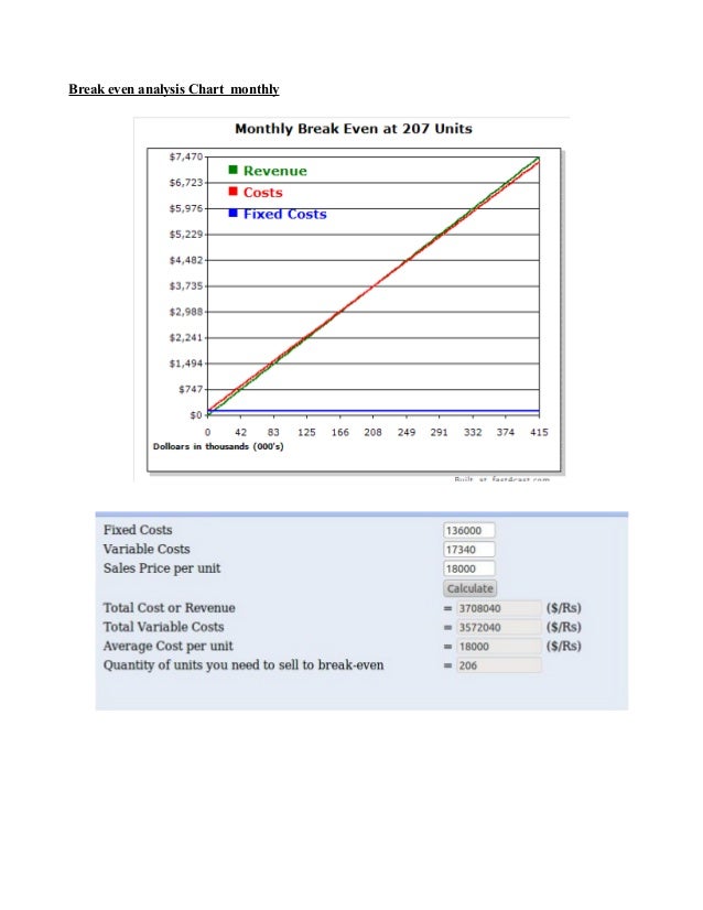 Break even analysis in business plan