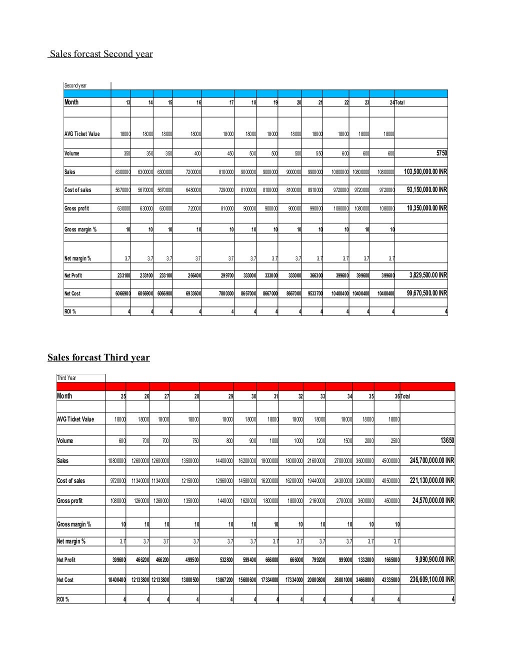 Sample Ecommerce Business plan