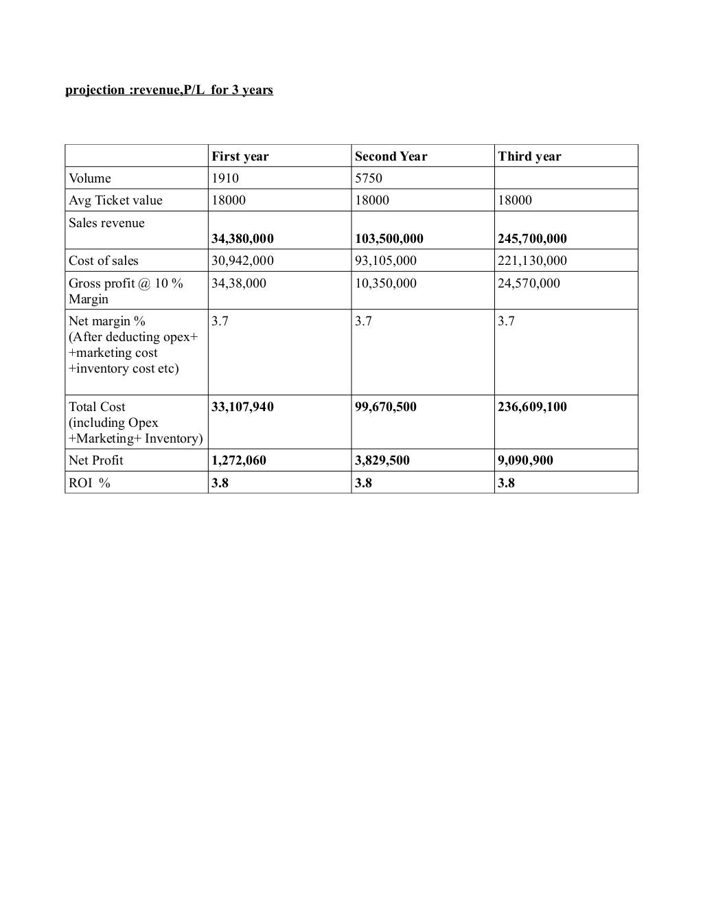 Sample Ecommerce Business plan