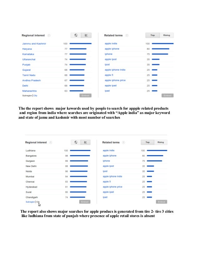 Sample Ecommerce Business plan