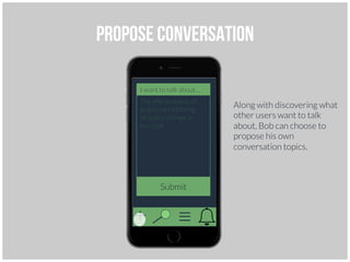 Propose Conversation
I want to talk about…
Submit
Along with discovering what
other users want to talk
about, Bob can choose to
propose his own
conversation topics.
The effectiveness of
grassroots lobbying
on policy change in
the USA
