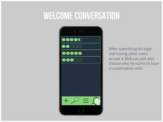 Welcome conversation
After submitting his topic
and having other users
accept it, Bob can pick and
choose who he wants to have
a conversation with.