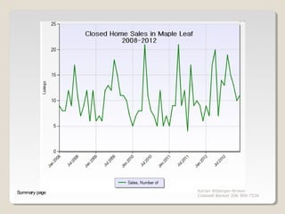 Summary page   Adrian Willanger-Broker
               Coldwell Banker 206 909-7536
 
