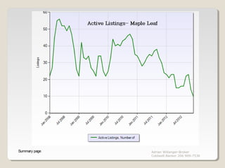 Summary page   Adrian Willanger-Broker
               Coldwell Banker 206 909-7536
 