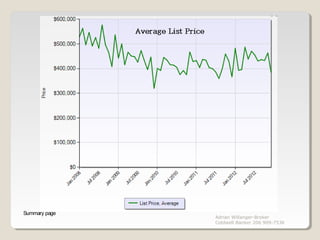Summary page
               Adrian Willanger-Broker
               Coldwell Banker 206 909-7536
 