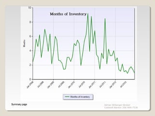 Summary page   Adrian Willanger-Broker
               Coldwell Banker 206 909-7536
 