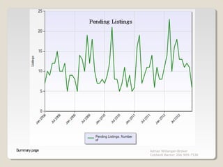 Summary page   Adrian Willanger-Broker
               Coldwell Banker 206 909-7536
 