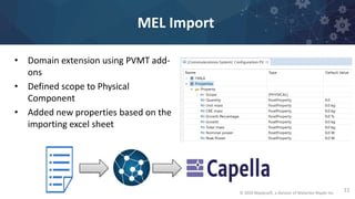 Simplifying MBSE Tasks with Capella and MapleMBSE | PDF