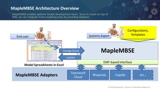 Simplifying MBSE Tasks with Capella and MapleMBSE | PDF