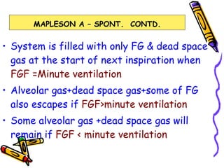 System is filled with only FG & dead space gas at the start of next inspiration when  FGF =Minute ventilation  Alveolar gas+dead space gas+some of FG also escapes if  FGF>minute ventilation  Some alveolar gas +dead space gas will remain if  FGF < minute ventilation MAPLESON A – SPONT.  CONTD. 