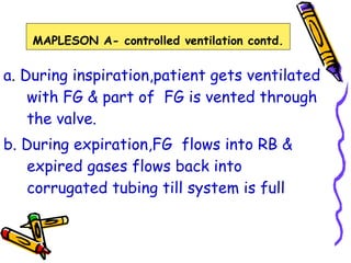 a .  During inspiration,patient gets ventilated with FG & part of  FG is vented through the valve.  b. During expiration,FG  flows into RB & expired gases flows back into corrugated tubing till system is full MAPLESON A- controlled ventilation contd. 