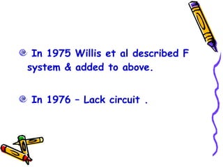 In 1975 Willis et al described F system & added to above. In 1976 – Lack circuit . 