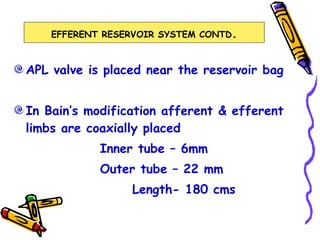 APL valve is placed near the reservoir bag In Bain’s modification afferent & efferent limbs are coaxially placed Inner tube – 6mm Outer tube – 22 mm Length- 180 cms EFFERENT RESERVOIR SYSTEM CONTD . 