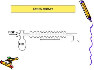 BAIN’S CIRCUIT 