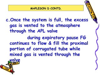 c.Once the system is full, the excess gas is vented to the atmosphere through the APL valve during expiratory pause FG continues to flow & fill the proximal portion of corrugated tube while mixed gas is vented through the valve MAPLESON D CONTD . 