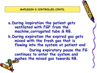 a.During inspiration the patient gets ventilated with FGF from the machine,corrugated tube & RB. b.During expiration the expired gas gets mixed with the fresh gas that is flowing into the system at patient end During expiratory pause the FG continues to enter the system and pushes the mixed gas towards RB. MAPLESON D CONTROLLED CONTD . 
