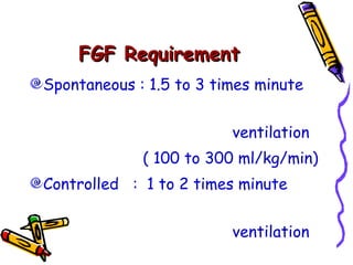 FGF Requirement Spontaneous : 1.5 to 3 times minute  ventilation ( 100 to 300 ml/kg/min) Controlled  :  1 to 2 times minute  ventilation  