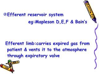 Efferent reservoir system eg:Mapleson D,E,F & Bain’s Efferent limb:carries expired gas from patient & vents it to the atmosphere through expiratory valve 