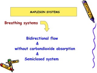 Breathing systems Bidirectional flow  & without carbondioxide absorption & Semiclosed system MAPLESON SYSTEMS 