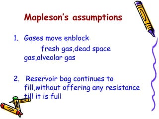 Mapleson’s assumptions Gases move enblock fresh gas,dead space gas,alveolar gas 2.  Reservoir bag continues to fill,without offering any resistance till it is full 