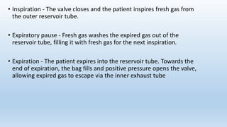 • Inspiration - The valve closes and the patient inspires fresh gas from 
the outer reservoir tube. 
• Expiratory pause - Fresh gas washes the expired gas out of the 
reservoir tube, filling it with fresh gas for the next inspiration. 
• Expiration - The patient expires into the reservoir tube. Towards the 
end of expiration, the bag fills and positive pressure opens the valve, 
allowing expired gas to escape via the inner exhaust tube 
 