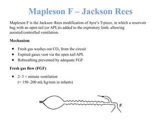 Jackson Res Mapleson_Circuit_Detailed_MD_Anaesthesia-2.pptx
