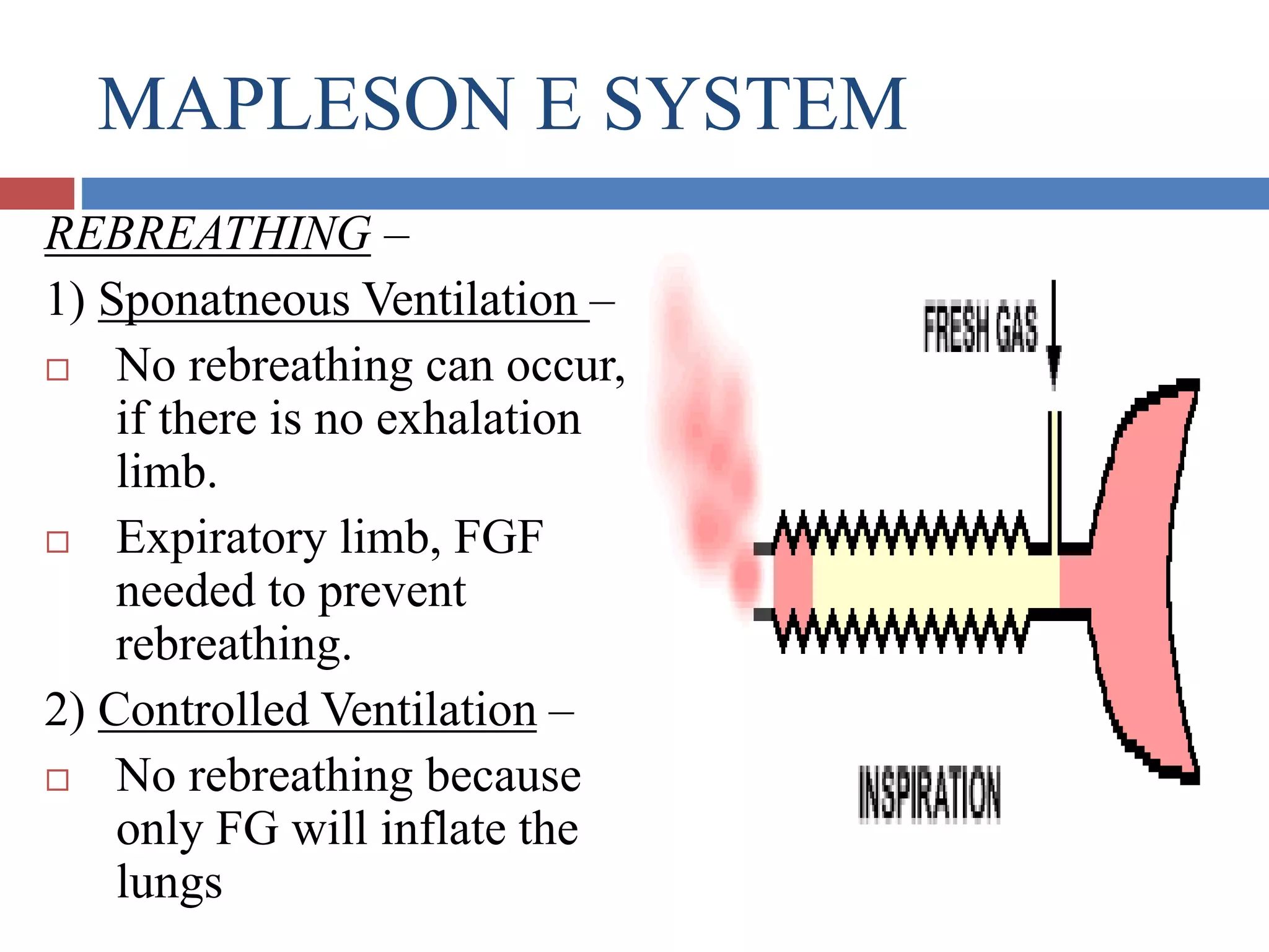MAPLESON E SYSTEM
REBREATHING –
1) Sponatneous Ventilation –
 No rebreathing can occur,
if there is no exhalation
limb.
 Expiratory limb, FGF
needed to prevent
rebreathing.
2) Controlled Ventilation –
 No rebreathing because
only FG will inflate the
lungs
 
