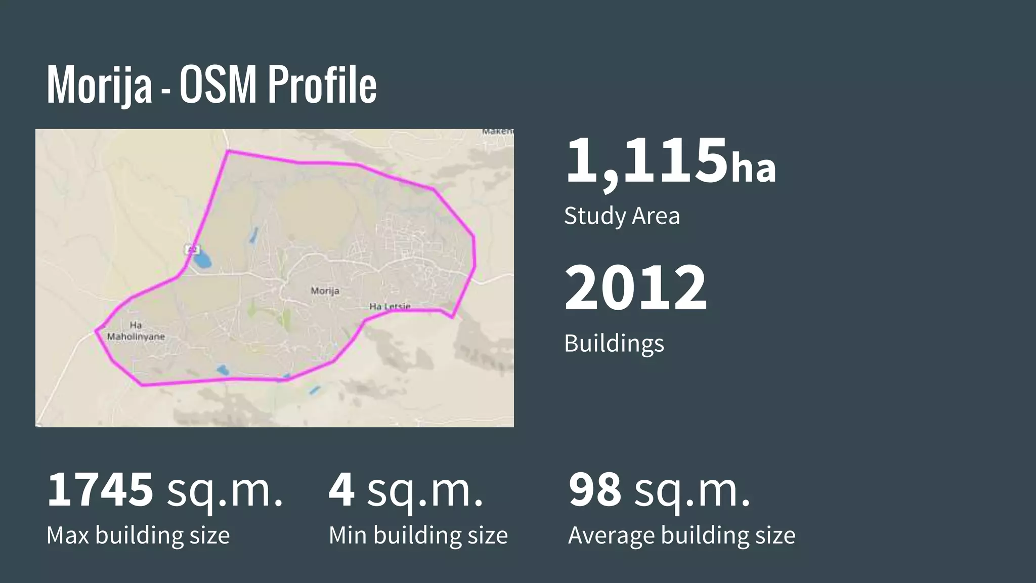 Morija - OSM Profile
2012
Buildings
1,115ha
Study Area
1745 sq.m.
Max building size
4 sq.m.
Min building size
98 sq.m.
Average building size
 